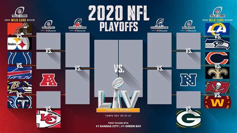 nfl wild card bracket|2024 NFL wild card schedule.